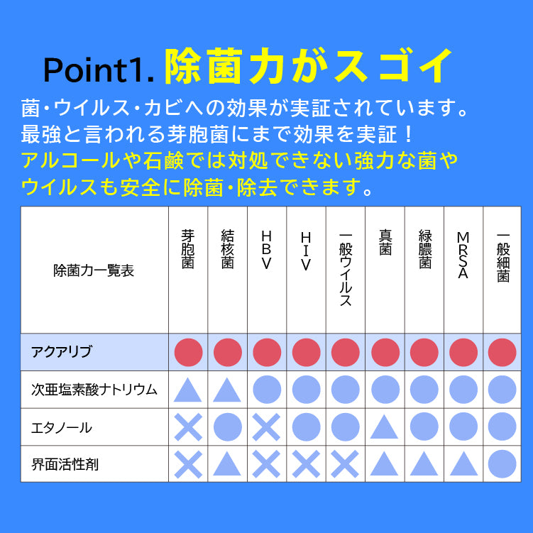 コレクション 石鹸希塩酸