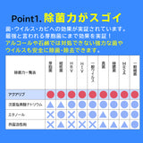 アクアリブ原液2リットル(400ppm) ＋アクアリブ希釈済み500mlスプレーボトルセット（微酸性次亜塩素酸水 ）