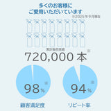 アクアリブ for pets  原液 2リットル (400ppm)x4本セット