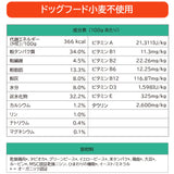 Yarrah ヤラー オーガニックドッグフード[小麦不使用2kg]総合栄養食【賞味期限2027年2月5日】